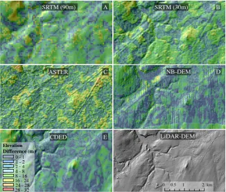 Figure 3. Example for non-LiDAR to LiDAR elevation differences (color-coded) draped over DEM-derived hill-shade for each non-LiDAR DEM