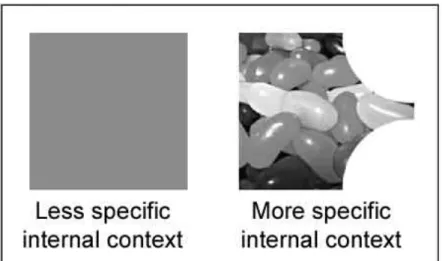 Figure 1. Two puzzles pieces, demonstrating how internal context influences the number of external contexts into which learning objects will successfully fit