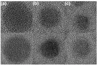 Figure 3. HRTEM images of Co nanoparticles synthesized using (a) docosanic acid, (b) dodecanoic acid, and (c) hexanonic acid