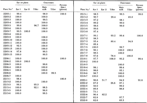 TABLE 6 