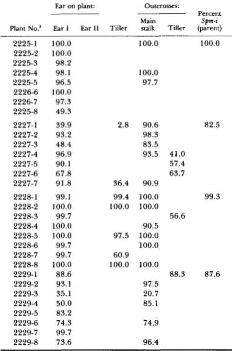 TABLE 7 