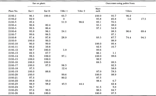 TABLE 3 