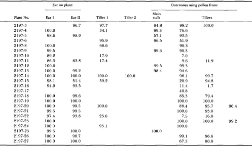 TABLE 4 
