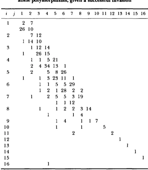 TABLE  1 