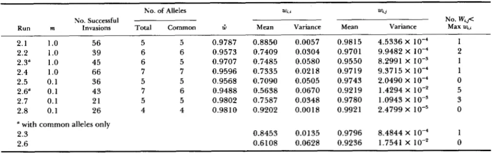 TABLE 4 