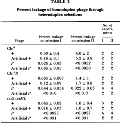 TABLE 4 