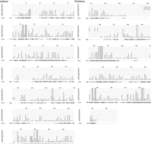 FIG. 5. Evolutionary trace residues for partitions 01 to 10. The trace residues belonging to a given partition occur in the horizontal rowcorresponding to the partition