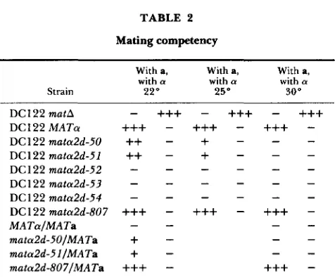 TABLE 2 160 