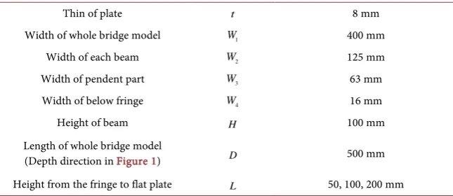 Table 1. Configuration of bridge beam model. 