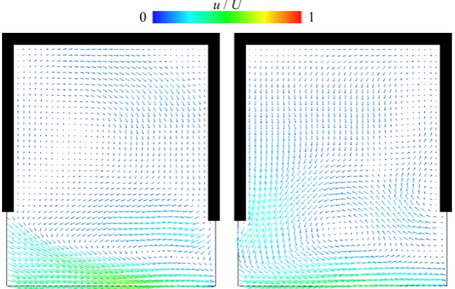 Figure 4. Averaged velocity vector maps at L/H = 0.5 in area A of the upstream cavity (left) and in area B of the downstream cavity (right)