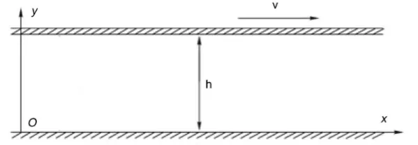 Figure 1. Couette flow diagram. 