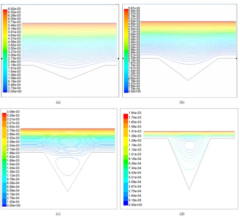 Figure 3. Stream lines distribution with different roughness r at identical plate distance H = 1.6 and initial Reynolds number Re = 10 on triangular basal plate