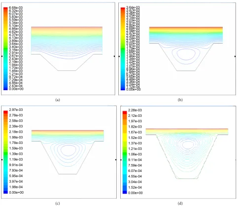 Figure 4. Stream lines distribution with different roughness r at identical plate distance H = 1.6 and initial Reynolds number Re = 10 on trapezoid substrate