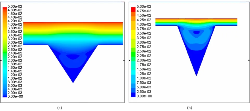 Figure 6. Contours of the velocity on triangle base plate. (a) r = 5/8; (b) r = 1.0. 