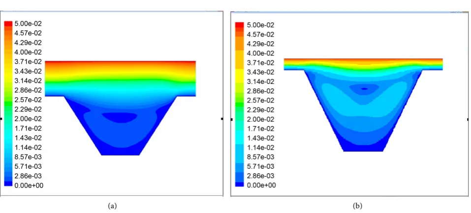 Figure 7. Contours of the velocity on trapezoid base plate. (a) r = 5/8; (b) r = 7/8. 