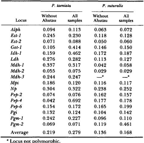 TABLE 1 
