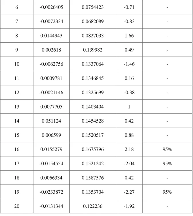 Figure 2 shows the overall trend of target’s cumulative abnormal return in takeover. The trend 