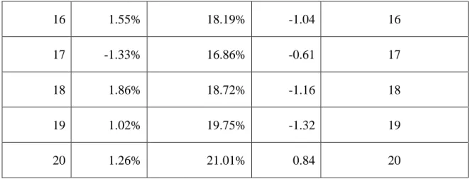Figure 4: Cumulative Return of Target in  Tender offer 