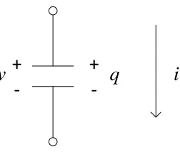 Figure 2.4:A nonlinear capacitor.
