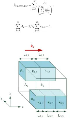 Figure 3.6:Cross section view of unit cell used in orthogonal-parallel conductivity calculation.