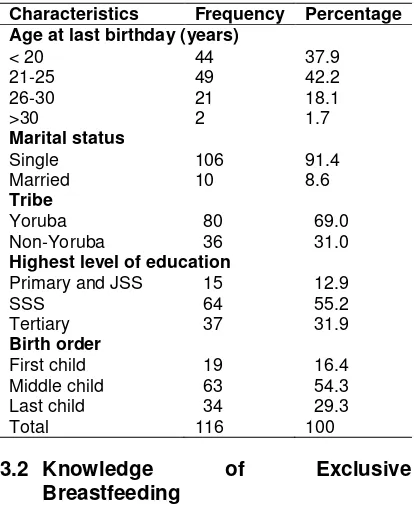 Table 1. Socio-demographic characteristics 