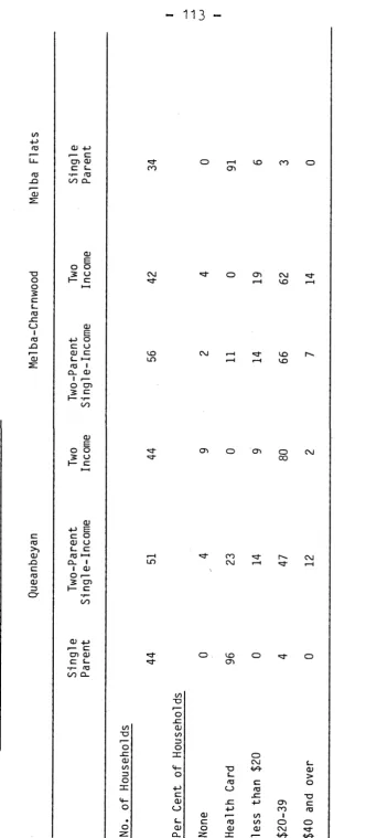 TABLE 3 . 1 5  : 