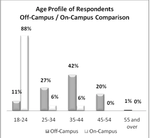 Figure 2, provides interesting data. 