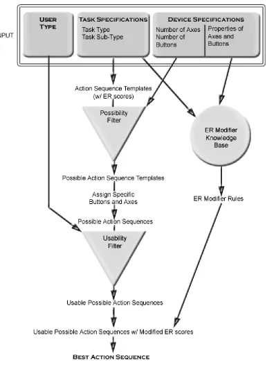 Figure 2: System workflow diagram 