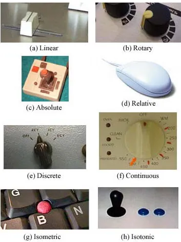 Figure 3: Examples of Axis Properties: 