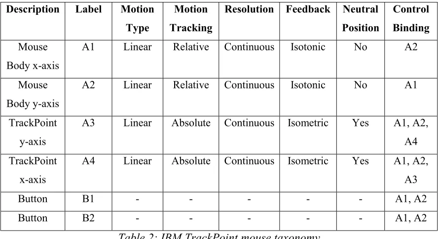 Table 4: ER Modifier Rules for Case Study #1 
