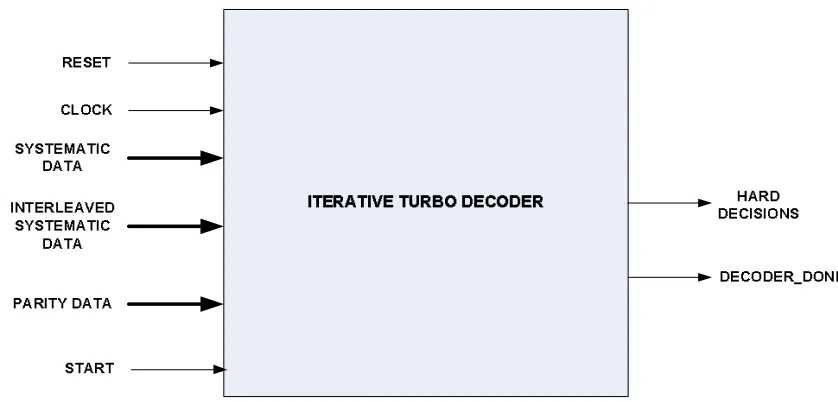 Figure 5.1.