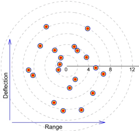 Figure 1. A sample distribution for an area target consisting of 20 random elements normally distributed with s1=s2=4, as described by (6)
