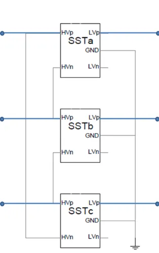 Figure 22: Three-phase substation SST 