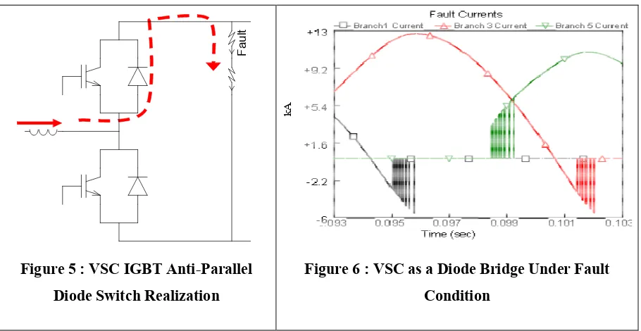 Figure 5 : VSC IGBT Anti-Parallel 