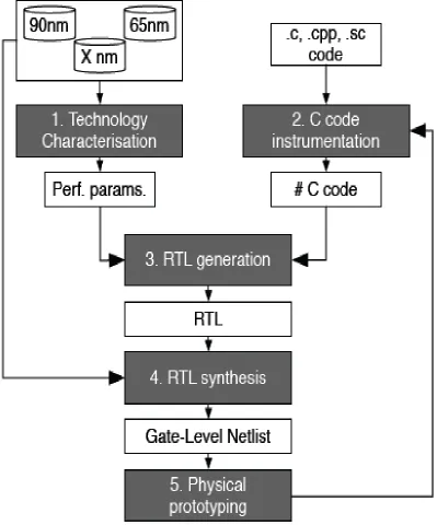 Figure 2.4 Pathfinding flow presented in Rako’s work [25] 