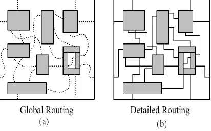 Figure 5.3 Global routing and detailed routing scheme 