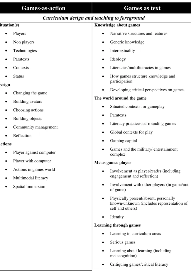 Figure 2. Games as Action, Games as Text (Beavis &amp; Apperley, 2012, p. 12) 