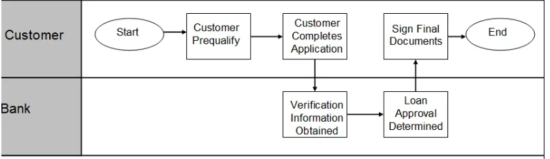 Figure 2.1.  Each step of the process in the E-2-E map can be analyzed to identify 