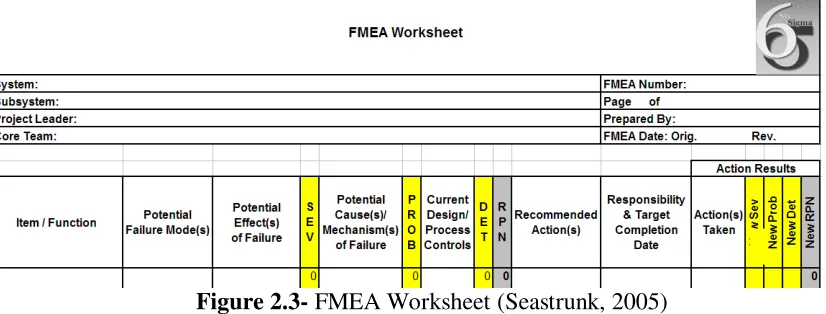 Figure 2.3. 