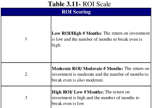Table 3.12- EPH Ease of Implementation Scale 
