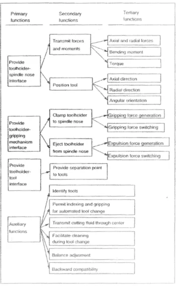 Figure 4.2: Functional Design Example for Tool Interfaces 7 