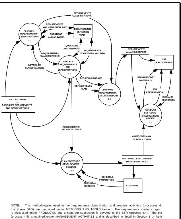 Figure 4-1.  Analyzing Requirements
