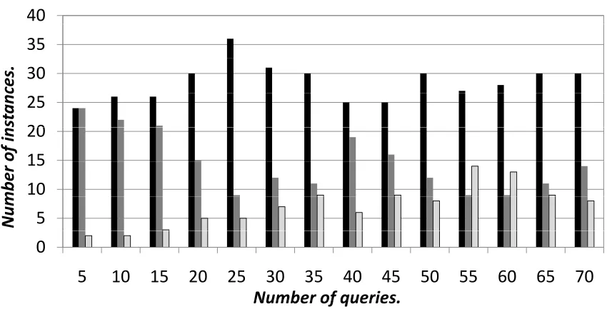 Fig. 12.(b) Space bound is 0.1 times total size of query answers. AR20 versus RBA as a function of number of queries.