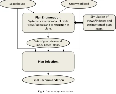 Fig. 1. Our two-stage architecture.