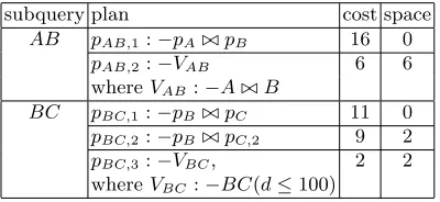 Fig. 4. Plans for the 2 subqueries of length 2.