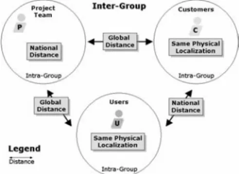 Figure 7. Project D 