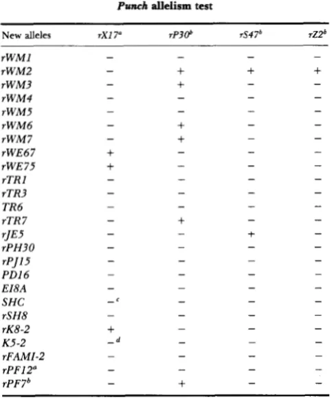 TABLE able manner  and  that each falls within a previously identified  complementation group