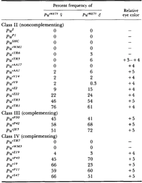 TABLE 2 