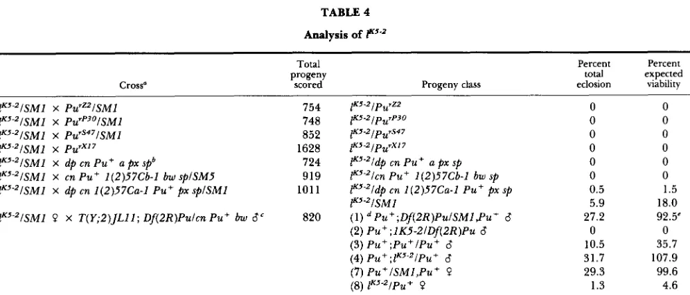 TABLE 4 Analysis of FsKss 
