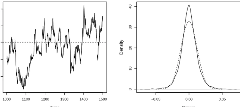 Figure 3 depicts a representative price trajectory in a CDA, to- to-gether with the density of the log-returns